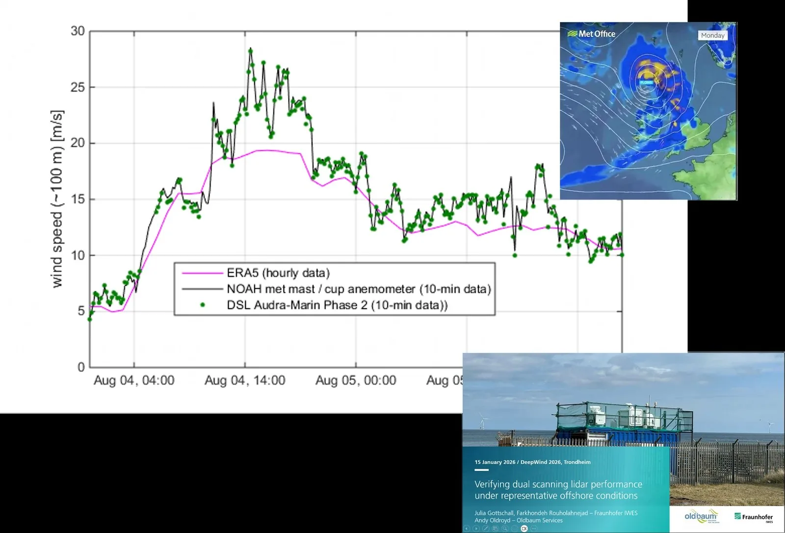 Coastal Scanning LIDAR Validation